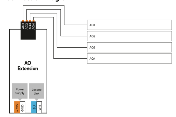 AO Extension - Image 3