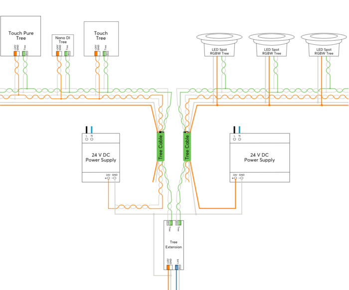 Tree Extension - Image 4