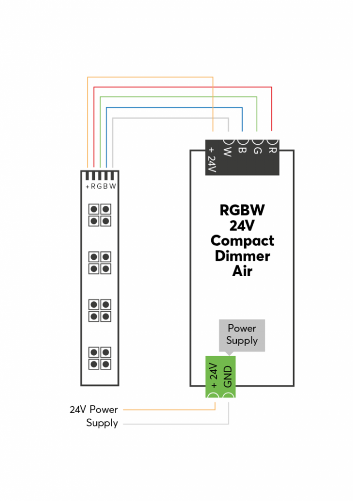 RGBW 24V Compact Dimmer Air - Image 3