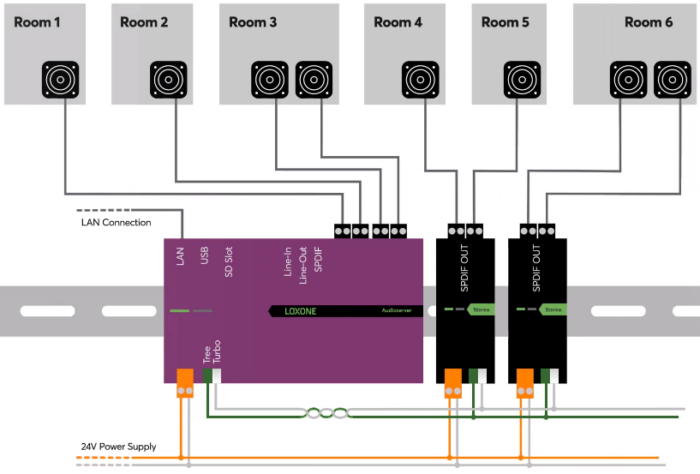 Audioserver - Image 4
