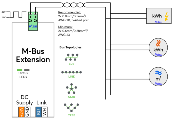M-Bus Extension - Image 3