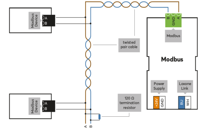 Modbus Extension - Image 3